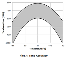 ux90-001-temperatura